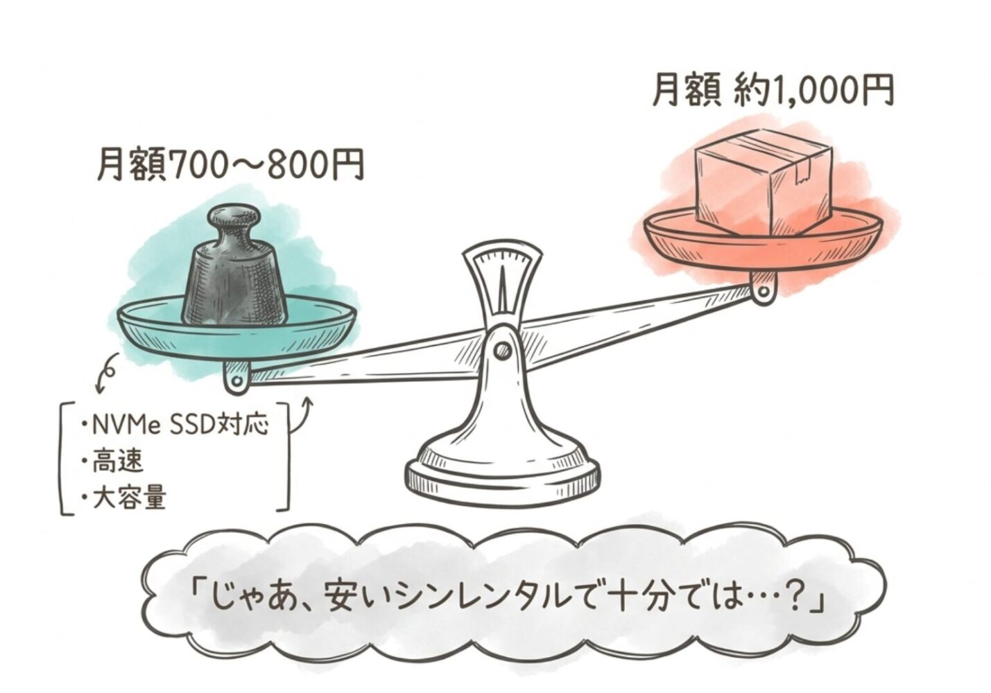 じゃぁ、安いシンレンタルサーバーで十分なのでは？