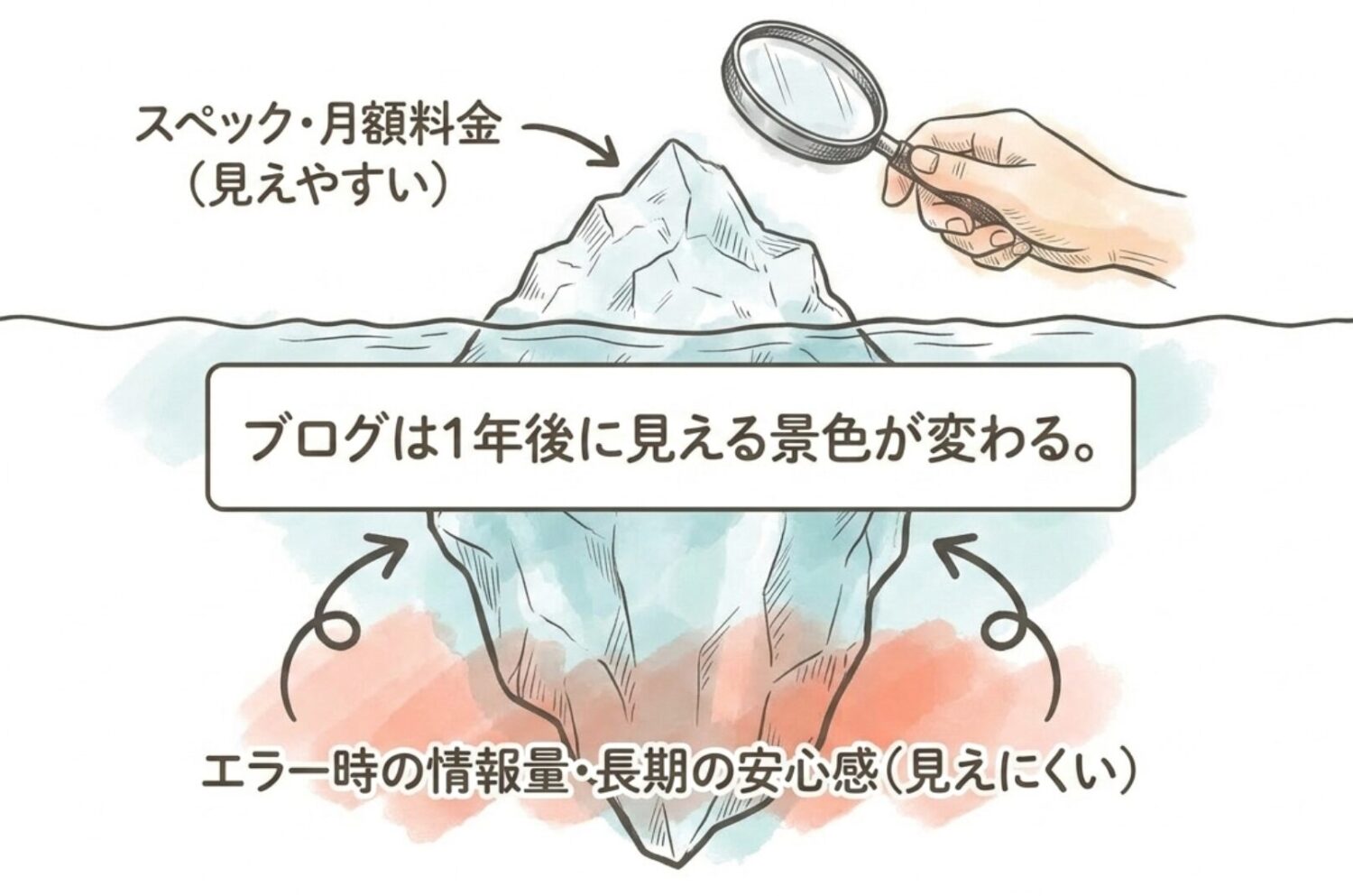 1年後に見える景色が変わる