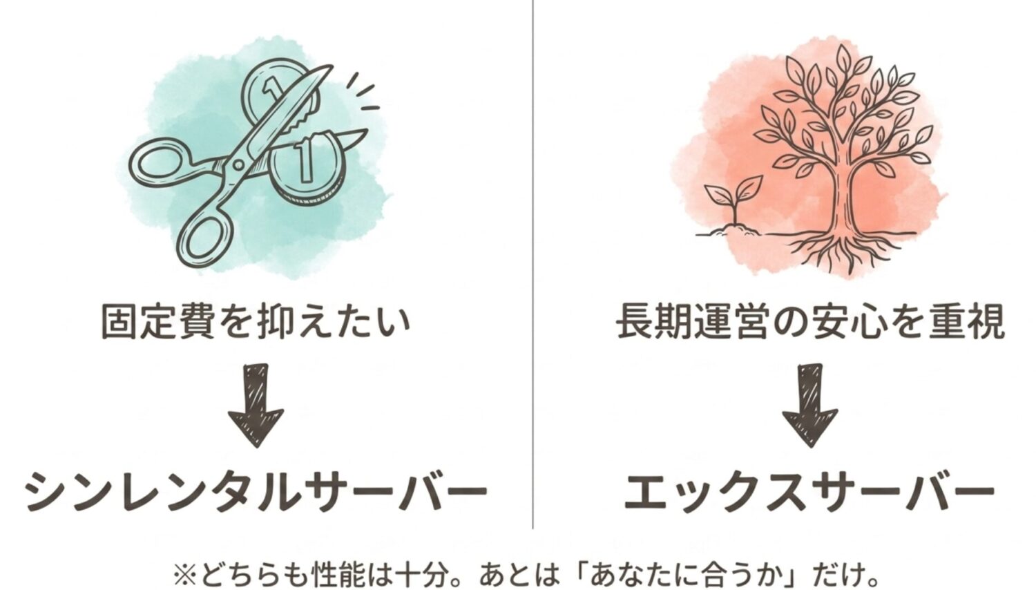 どちらも性能は十分。あとはあなたに合うかだけ