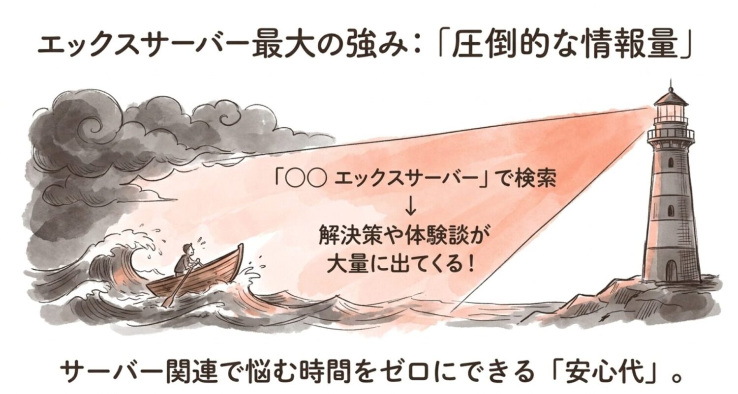 エックスサーバーの最大の強みは圧倒的な情報量