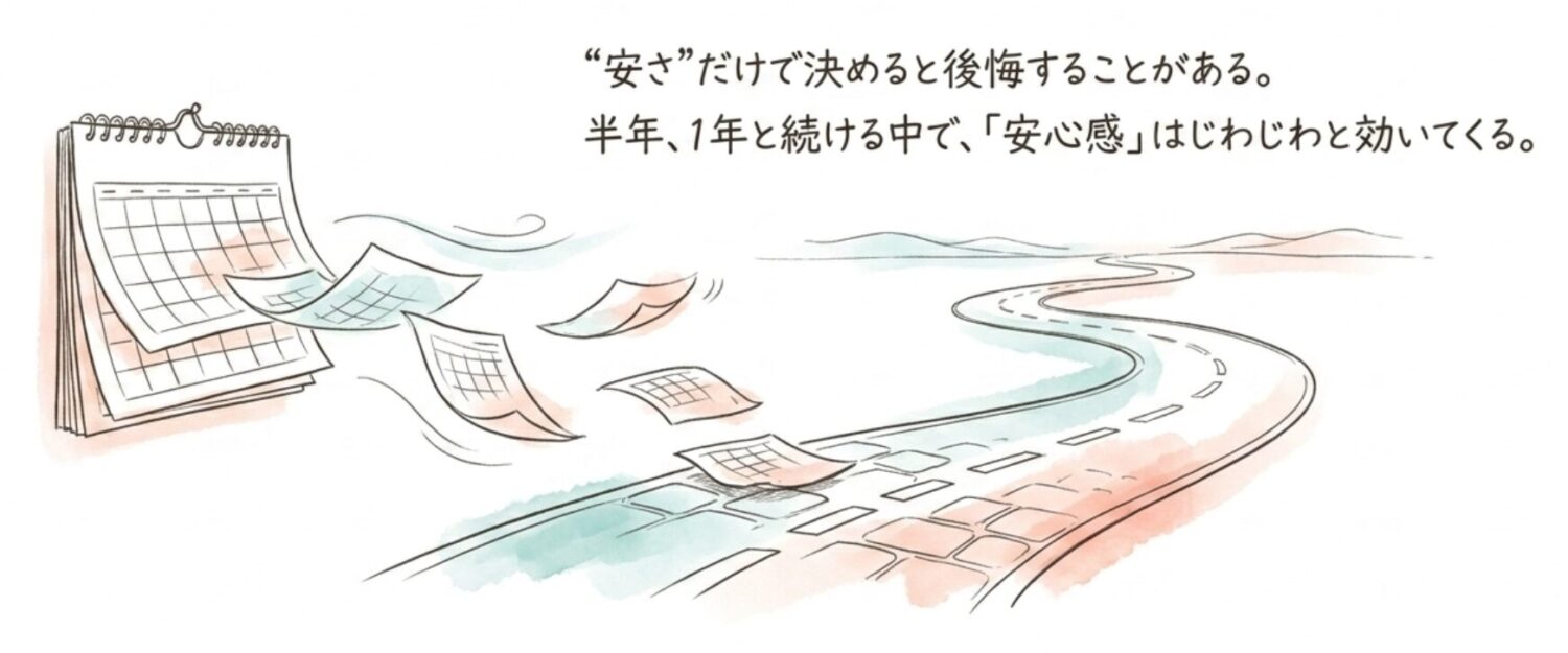 安さだけで決めると後悔。続ける中で安心感が効いてくる